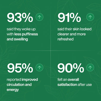 Bloombel™-Lymphatic drainage drops